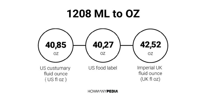 1208 ML to OZ