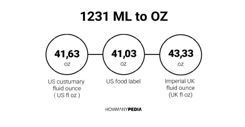 1231 ML to OZ