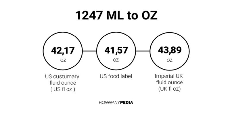 1247 ML to OZ