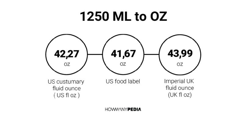 1250 ML to OZ