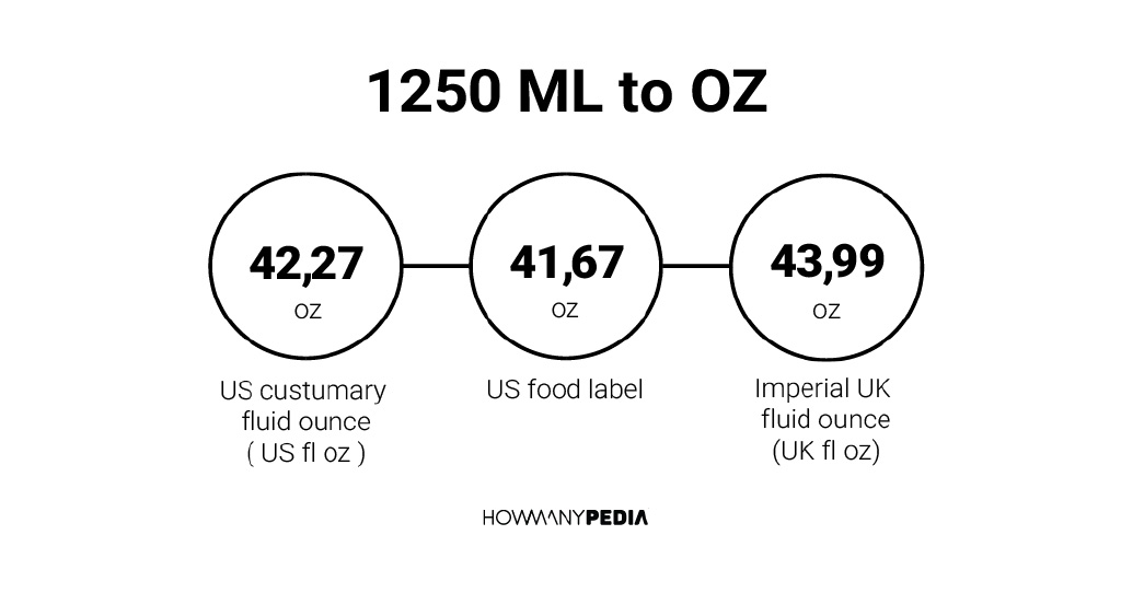 1250-ml-to-oz-howmanypedia