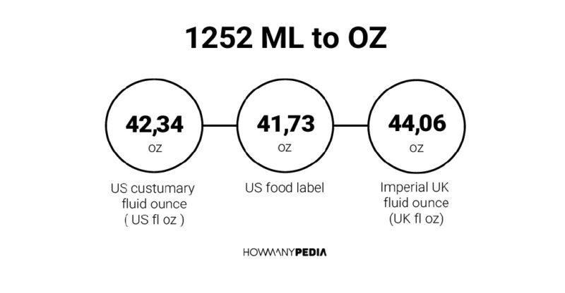 1252 ML to OZ