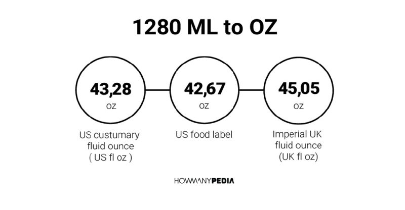 1280 ML to OZ