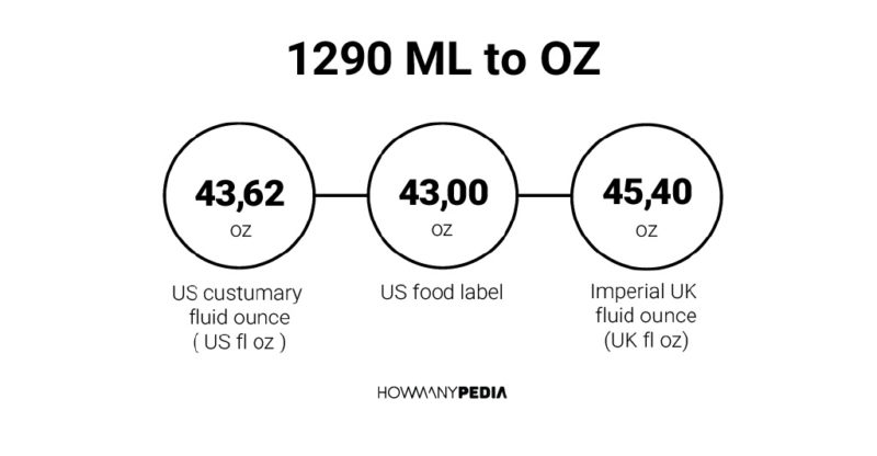 1290 ML to OZ