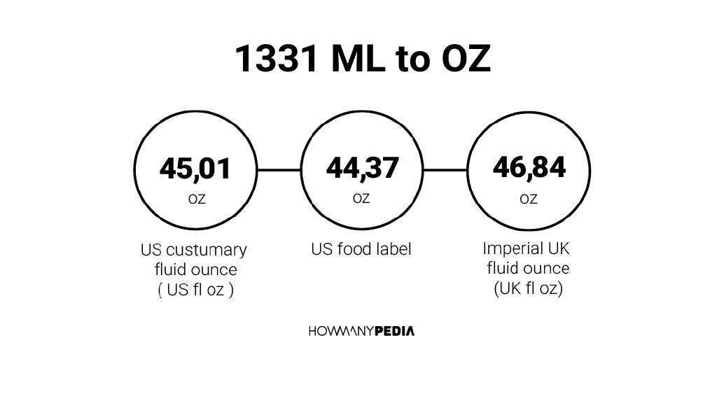 1331-ml-to-oz-howmanypedia