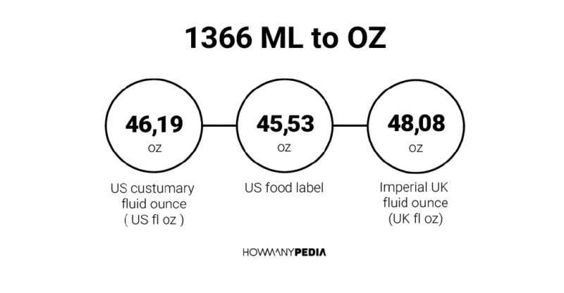 1366 ML to OZ