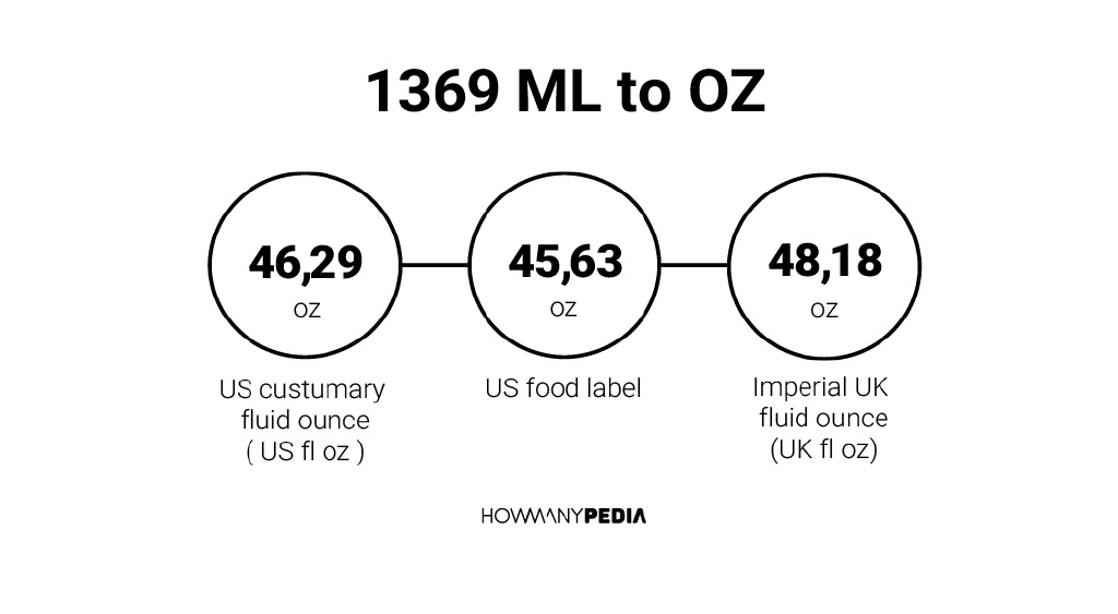 1369-ml-to-oz-howmanypedia