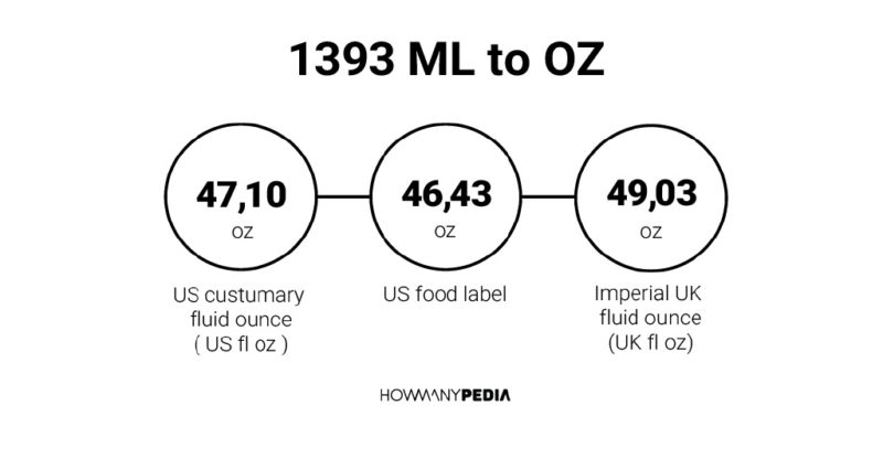 1393 ML to OZ