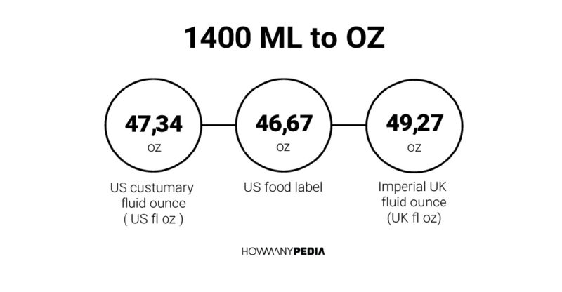 1400 ML to OZ