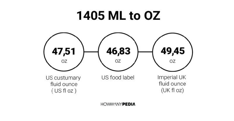 1405 ML to OZ