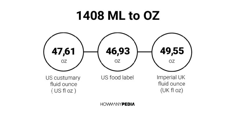 1408 ML to OZ