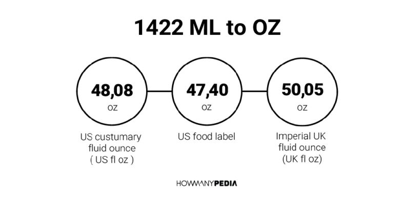 1422 ML to OZ