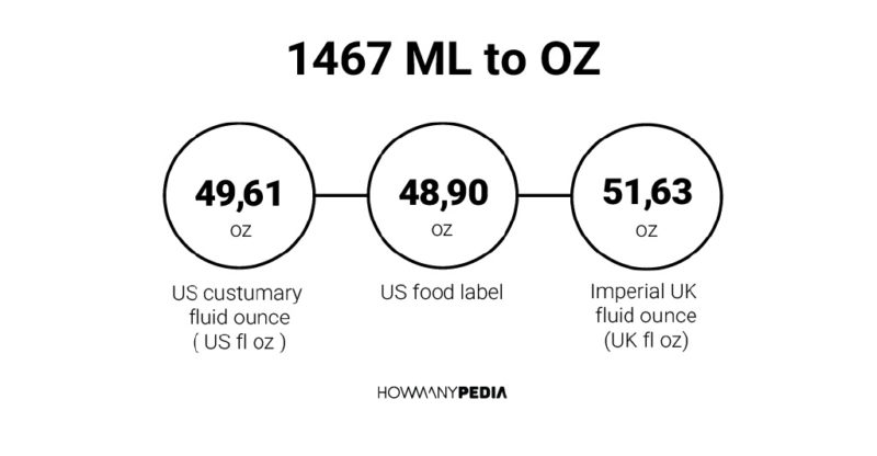 1467 ML to OZ