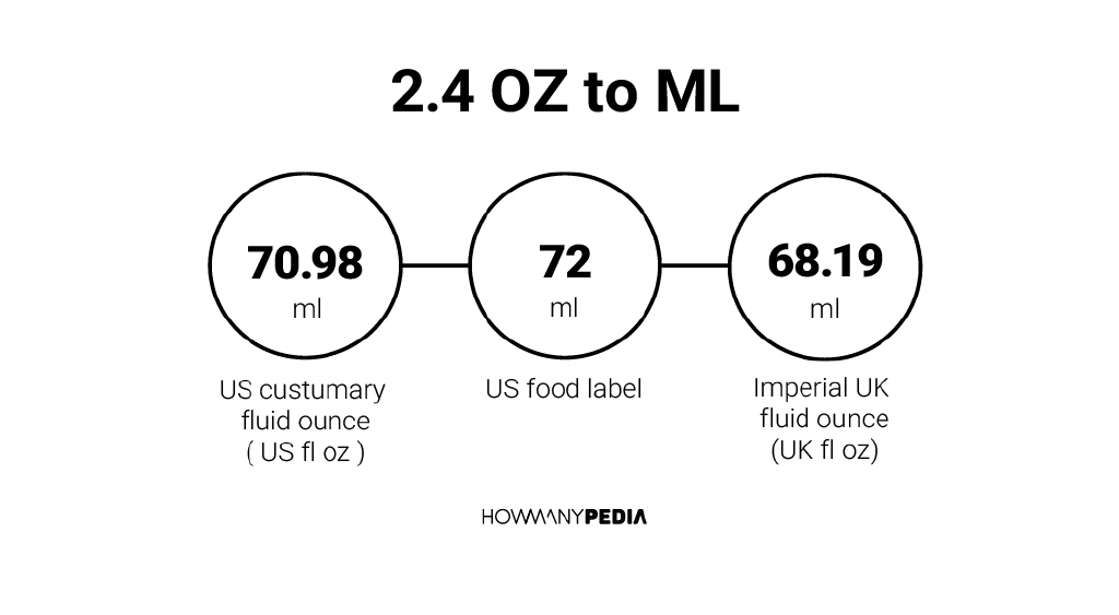 2-4-oz-to-ml-howmanypedia