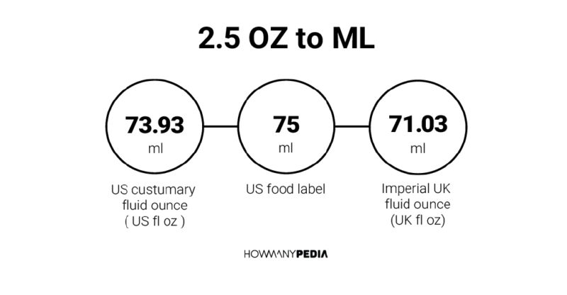 2 5 OZ To ML Howmanypedia