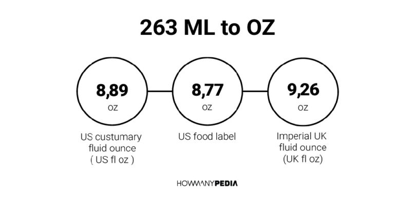 263 ML to OZ