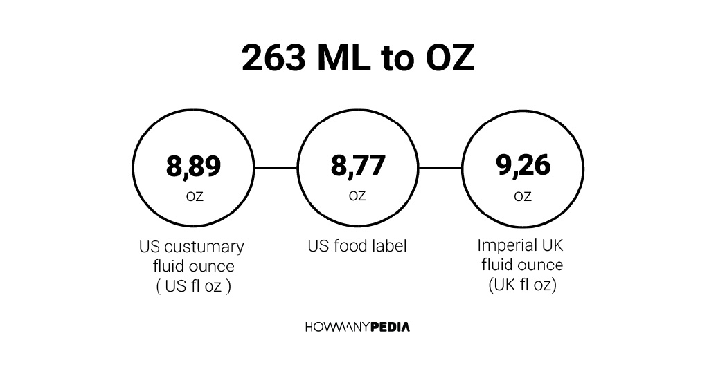 263-ml-to-oz-howmanypedia