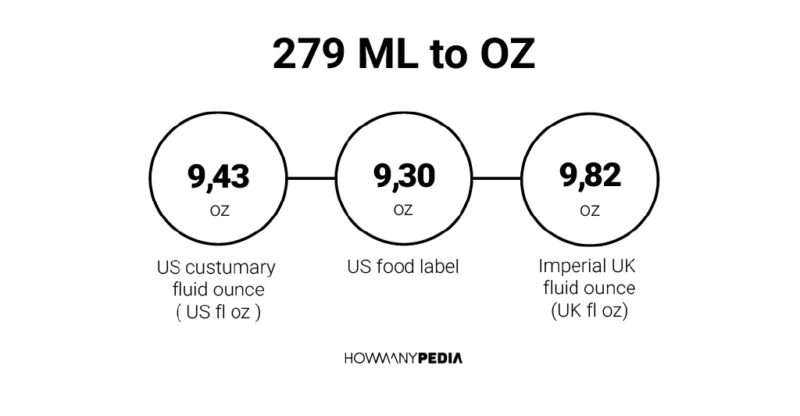 279 ML to OZ