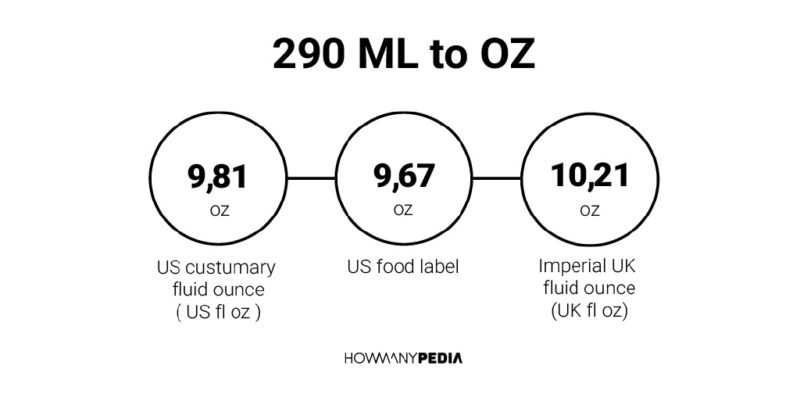 290 ML to OZ