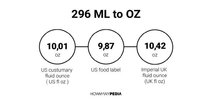 296 ML to OZ