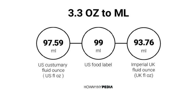 3.3 OZ to ML