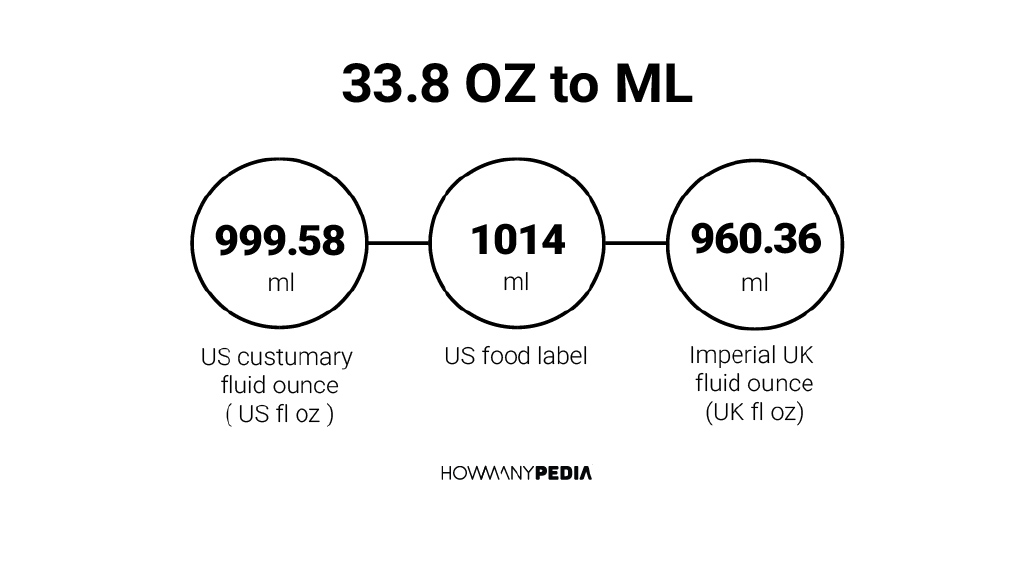 What Is 33 8 Oz In Lbs