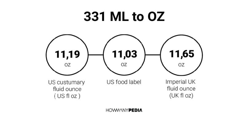 331 ML to OZ