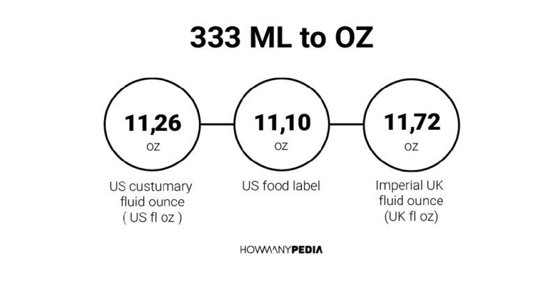 333 ML to OZ