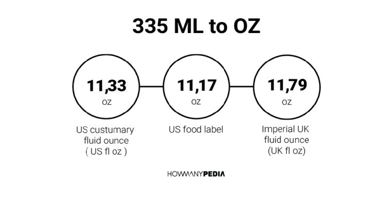 335 ML to OZ