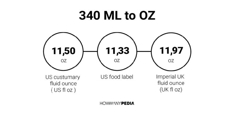 340 ML to OZ