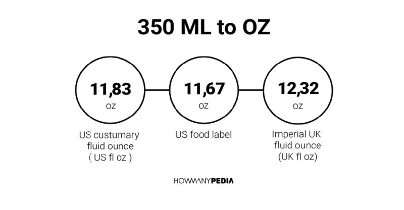 350 ML to OZ