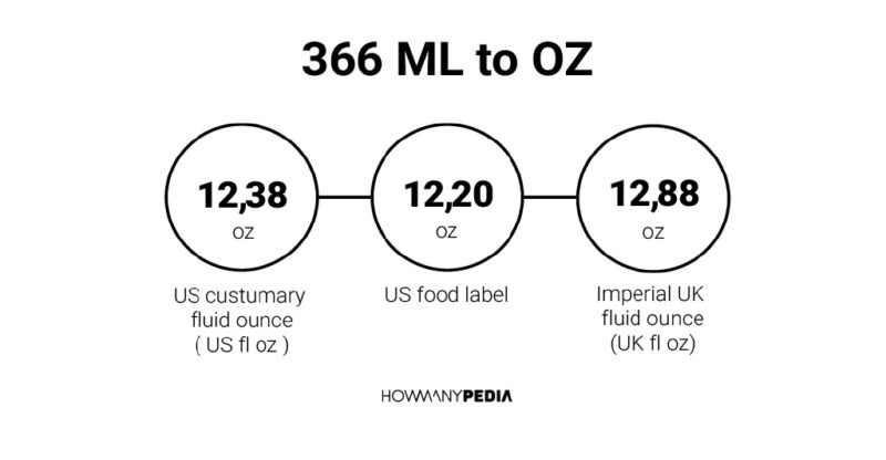 366 ML to OZ