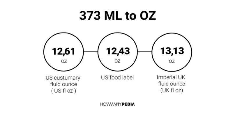 373 ML to OZ