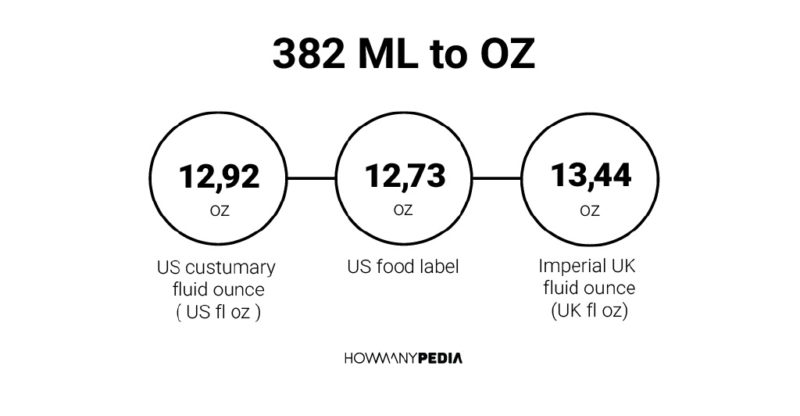 Ml To Oz Howmanypedia Com