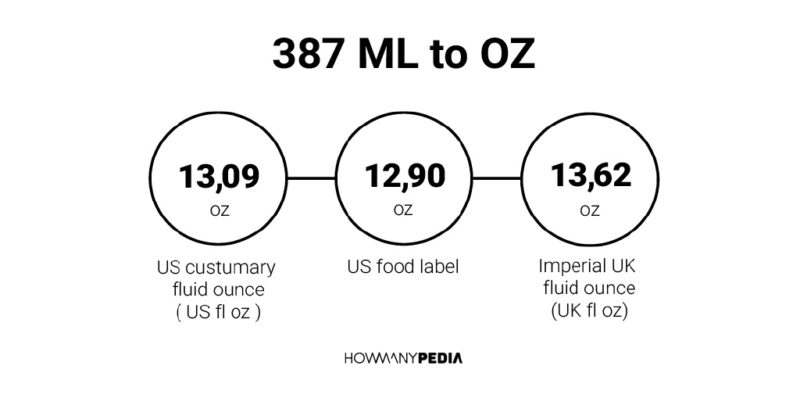 387 ML to OZ