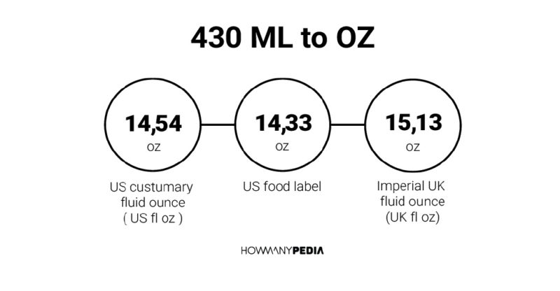 430 ML to OZ