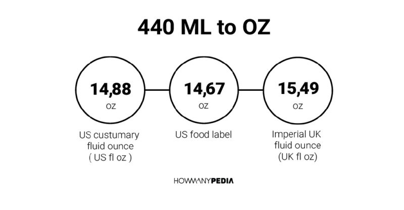 440 ML to OZ