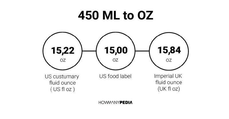 450 ML to OZ