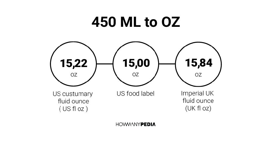 450 Ml To Oz Howmanypedia 