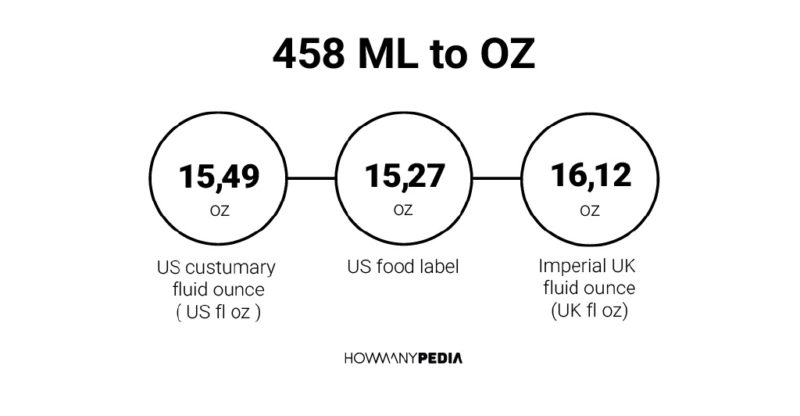 458 ML to OZ