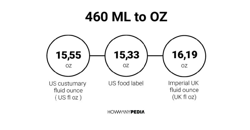 460 ML to OZ