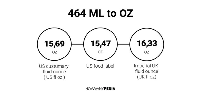 464 ML to OZ