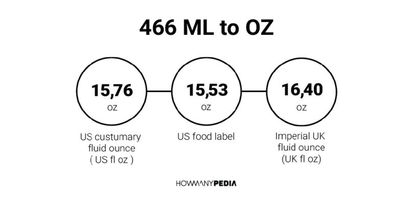 466 ML to OZ