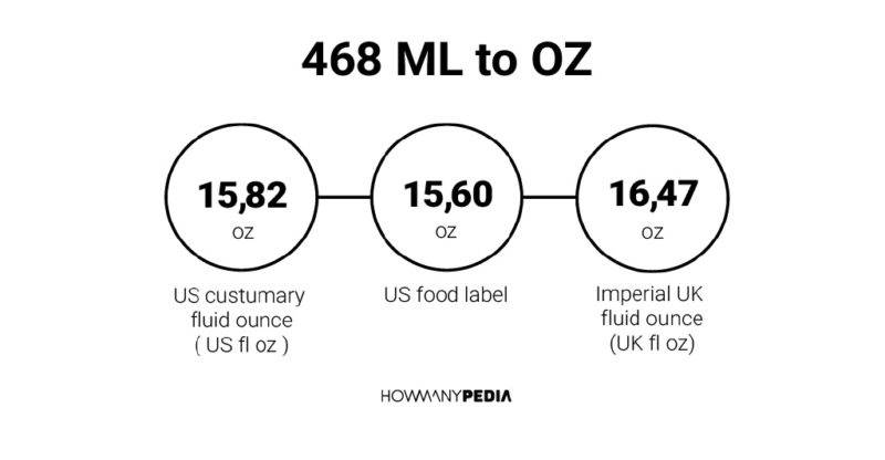 468 ML to OZ