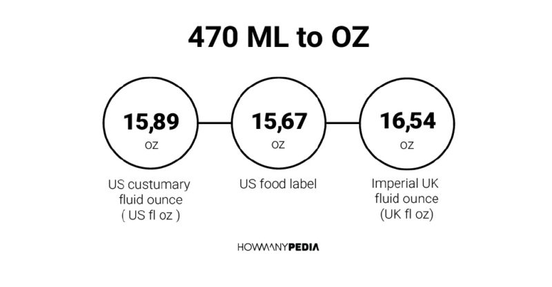 470 ML to OZ