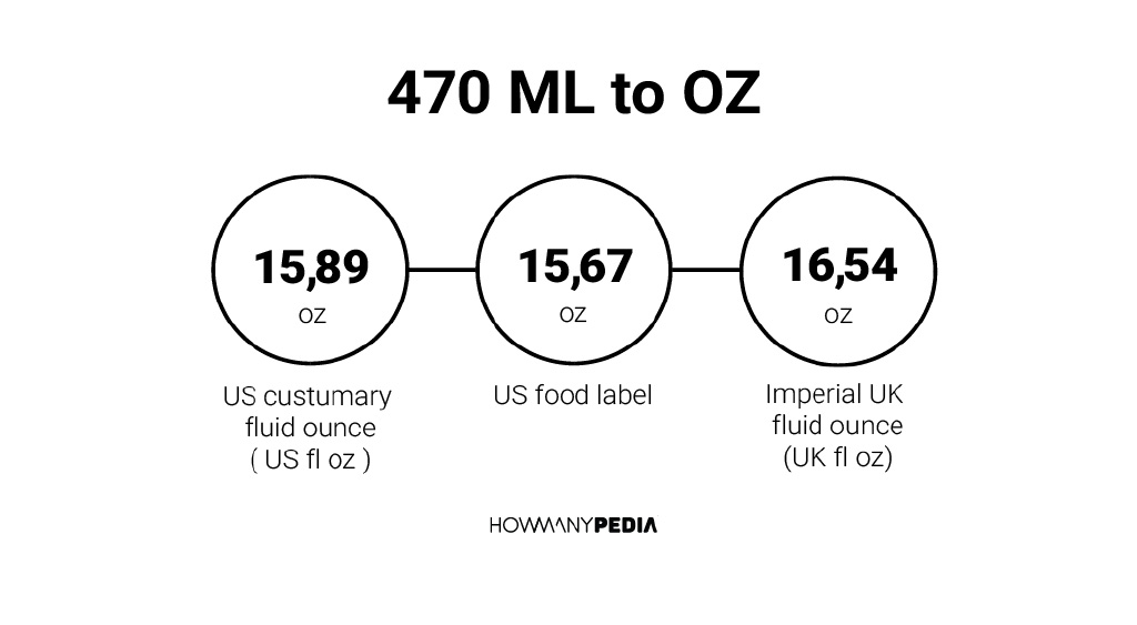 470-ml-to-oz-howmanypedia