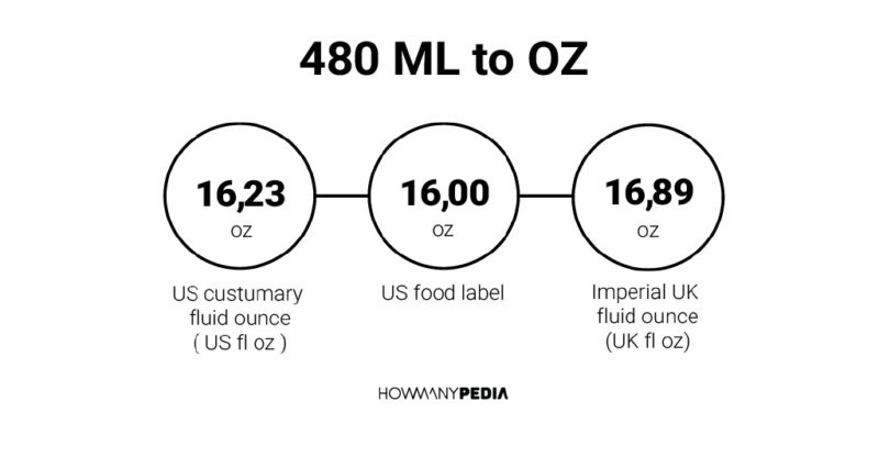 480 ML to OZ