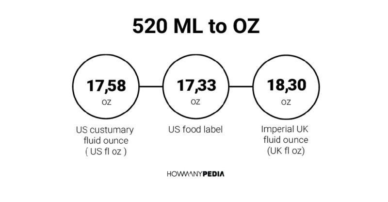 520 ML to OZ