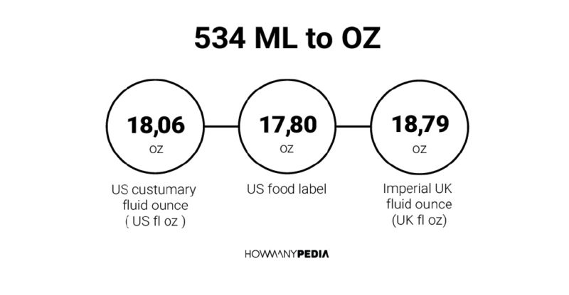 534 ML to OZ