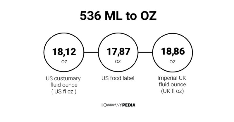 536 ML to OZ